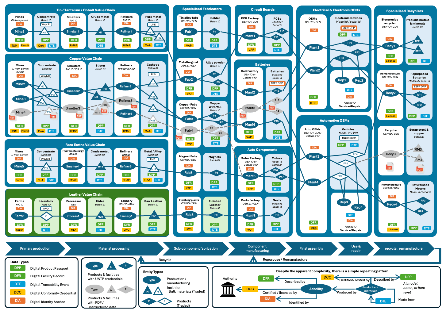 Transparency graphs