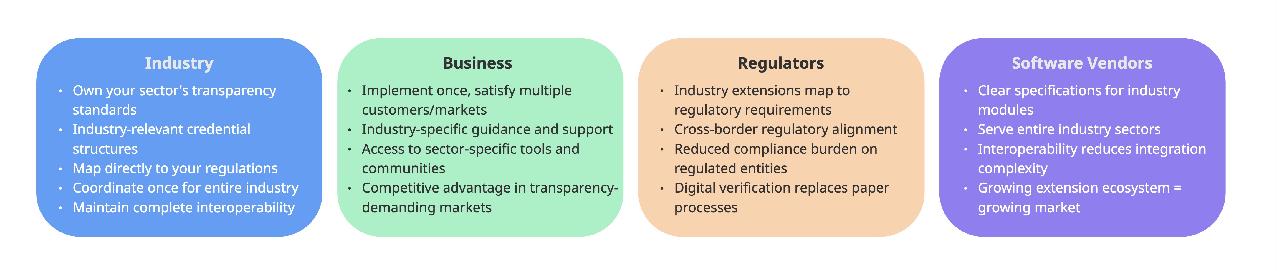 ExtensionsMethodology