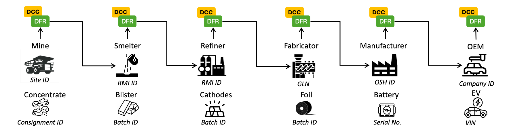 Graph for conformity
