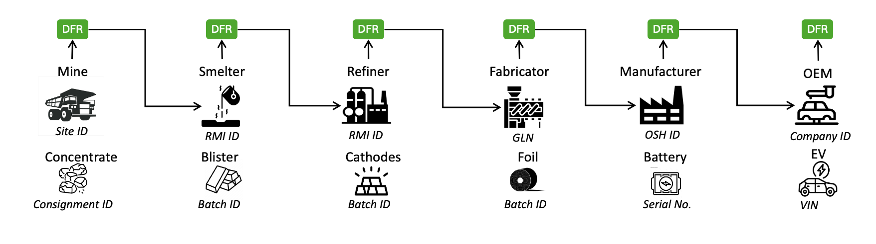 Graph for facilities