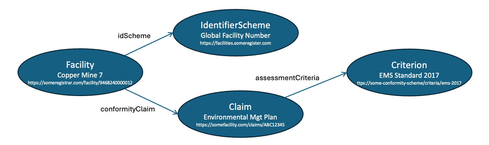 graph sample snippet