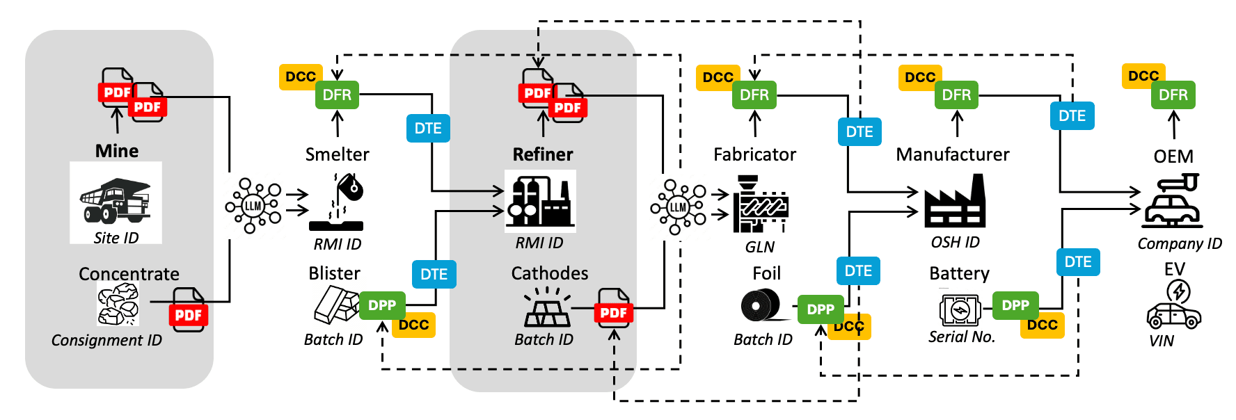 unstructured data